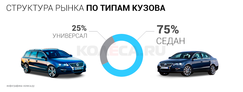 мануал для фольксваген пассат б6тsi