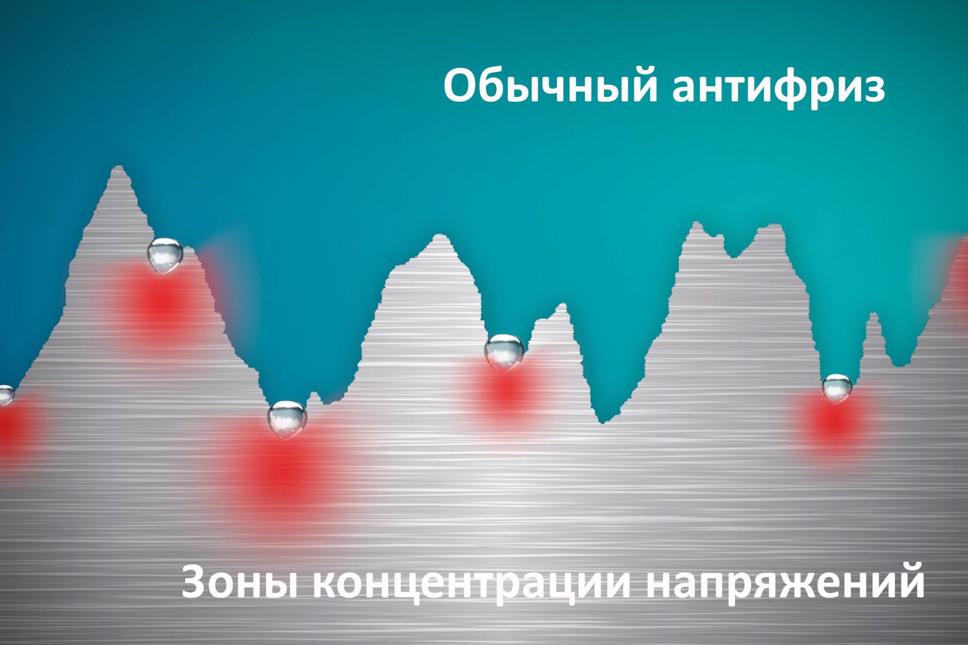 Как ведет себя хороший антифриз под микроскопом