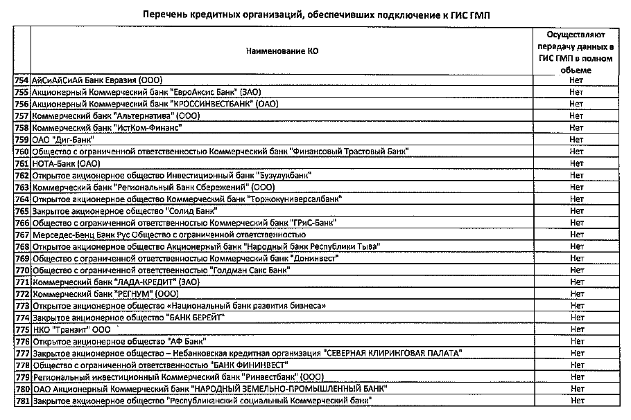 Штрафы для работников склада. Список штрафов для сотрудников. Таблица штрафов для предприятия. Перечень штрафов на производстве. Штрафная сетка для сотрудников.