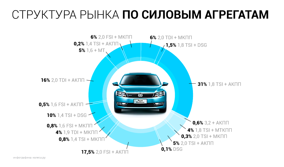 Расшифровка комплектации фольксваген