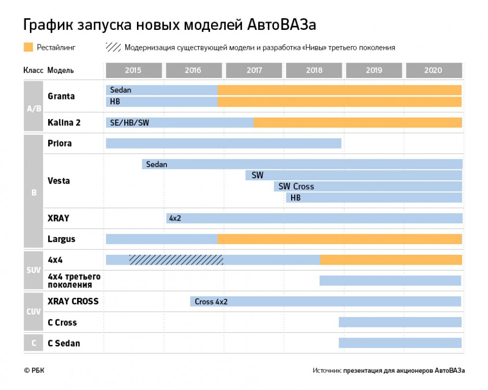 Лада деталь график работы