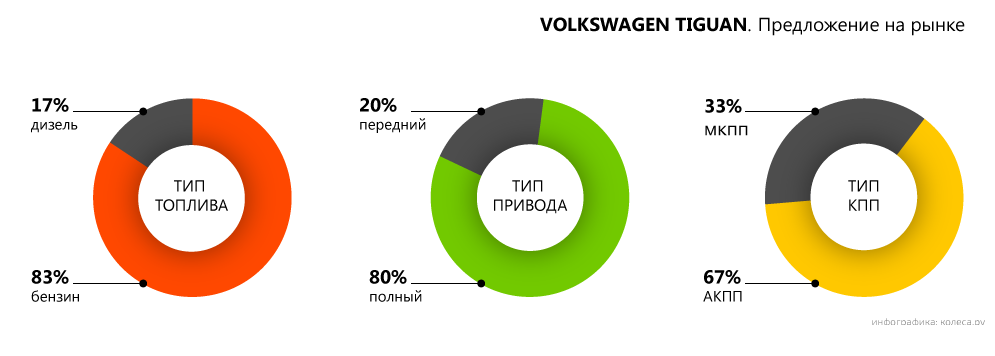 График volkswagen акций