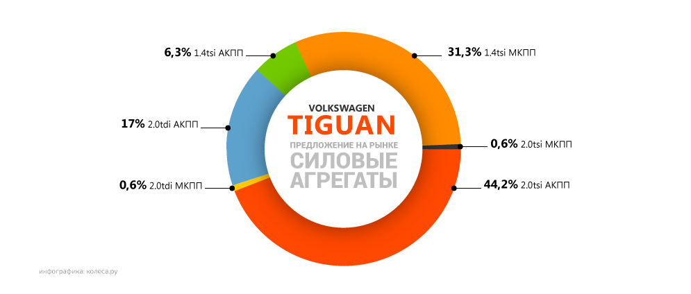 График volkswagen акций