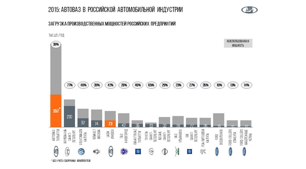 График работы автоваза